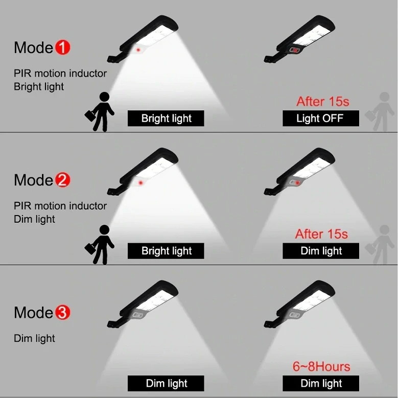 Sada 10ks solární světlo s čidlem pohybu, 120 COB LED, solární venkovní lampa